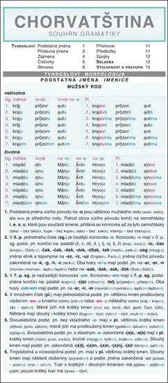 Chorvatština - souhrn gramatiky Odeslání Ihned