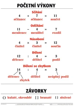Početní výkony Akce