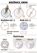 Kružnice, kruh Odeslání Ihned
