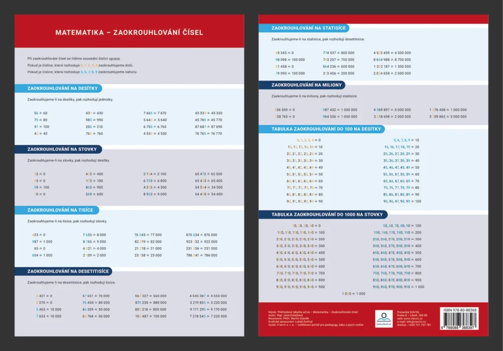 Přehledová tabulka učiva - Matematika - zaokrouhlování Výprodej