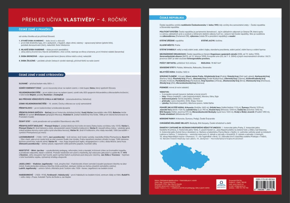 Přehledová tabulka učiva - Vlastivěda I., Ročník 4. Značkový