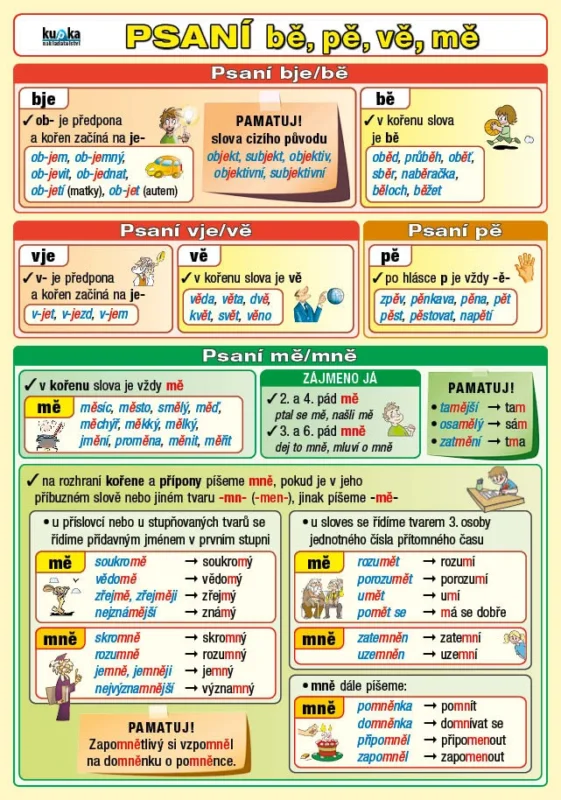 Psaní bě, pě, vě, mě a předpony s-, z-, vz- - A5 tabulka Autentický