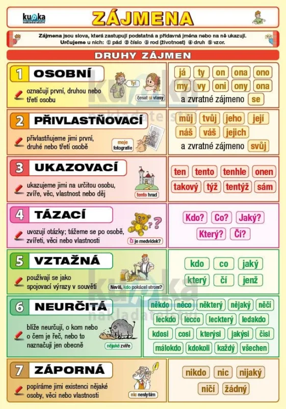 Zájmena - A5 tabulka Novinka