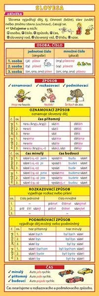 Dokud Zásoby Vydrží Slovesa - záložka