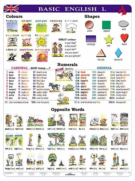 Super Cena Basic English I - tabulka A4
