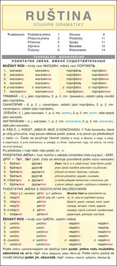 Oblíbený Ruština - souhrn gramatiky