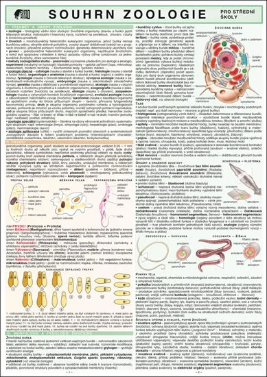 Souhrn zoologie SŠ Rychlé Dodání